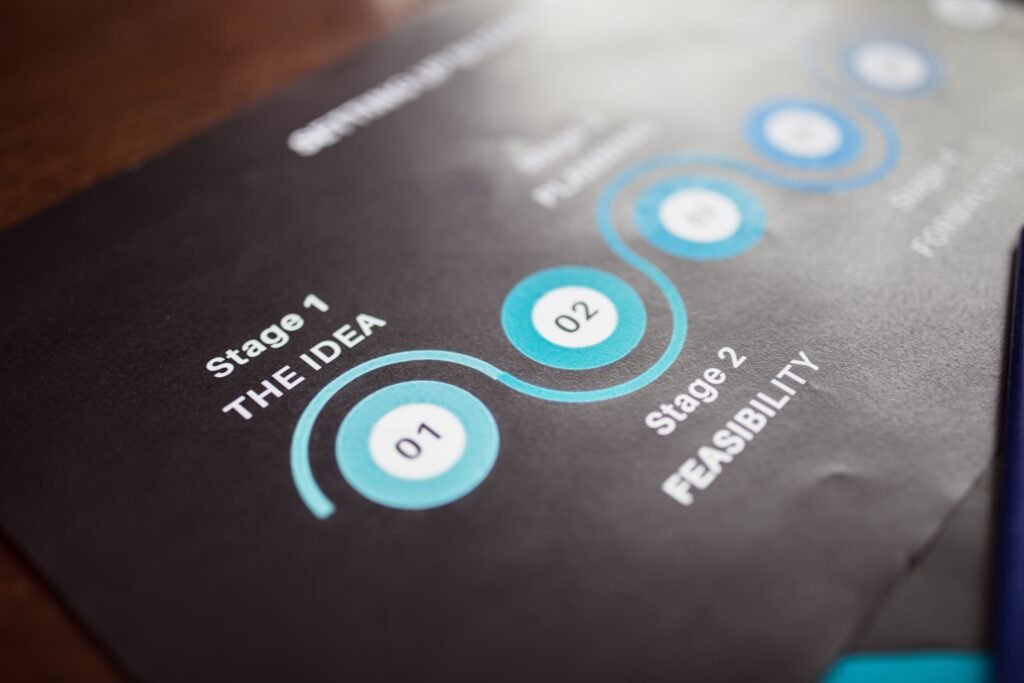 When to hire a CFO across business stages — from startup to scale-up to exit