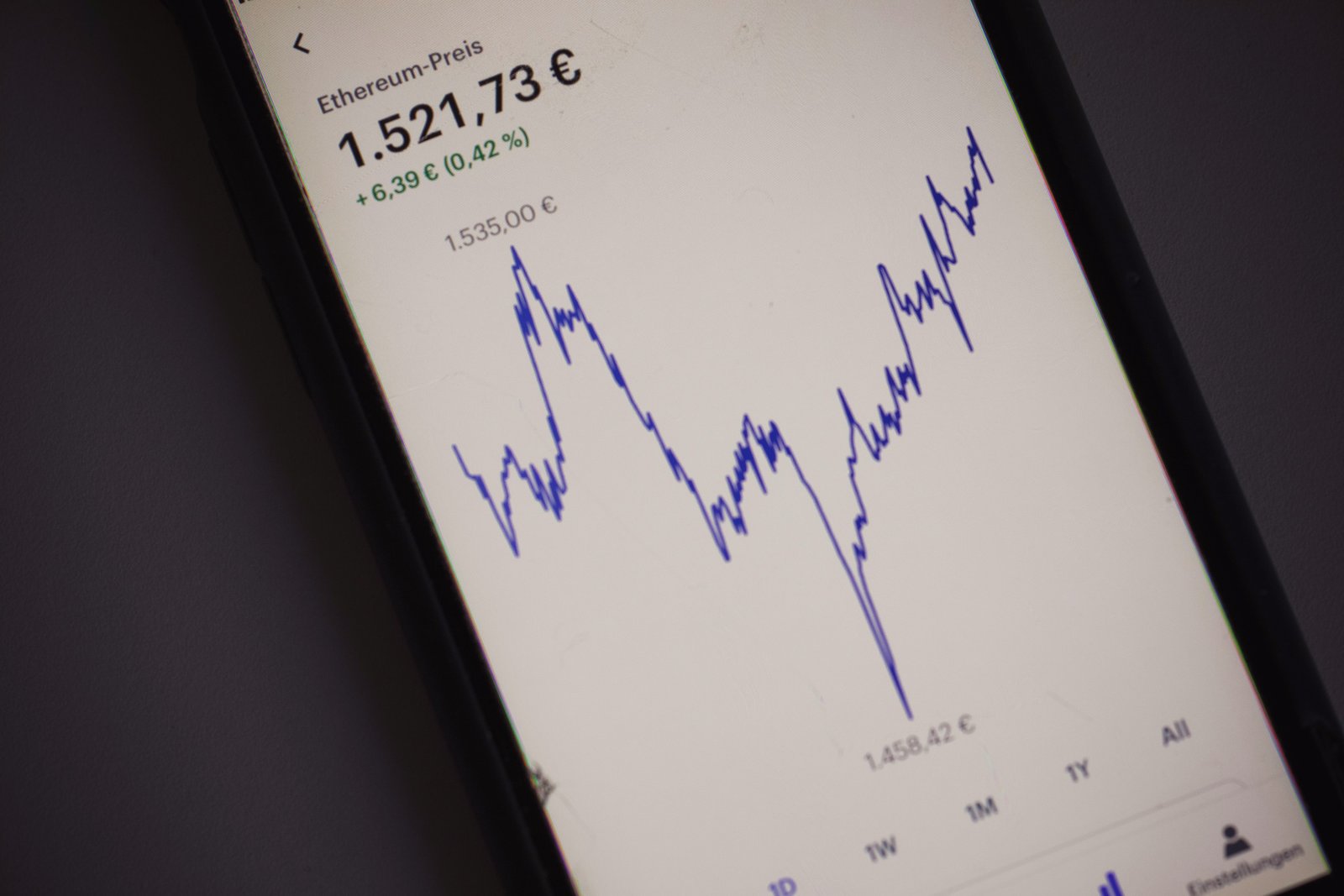 Financial dashboard and charts showing cash flow management guided by a CFO